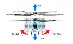   Syma S107P GYRO Bubble